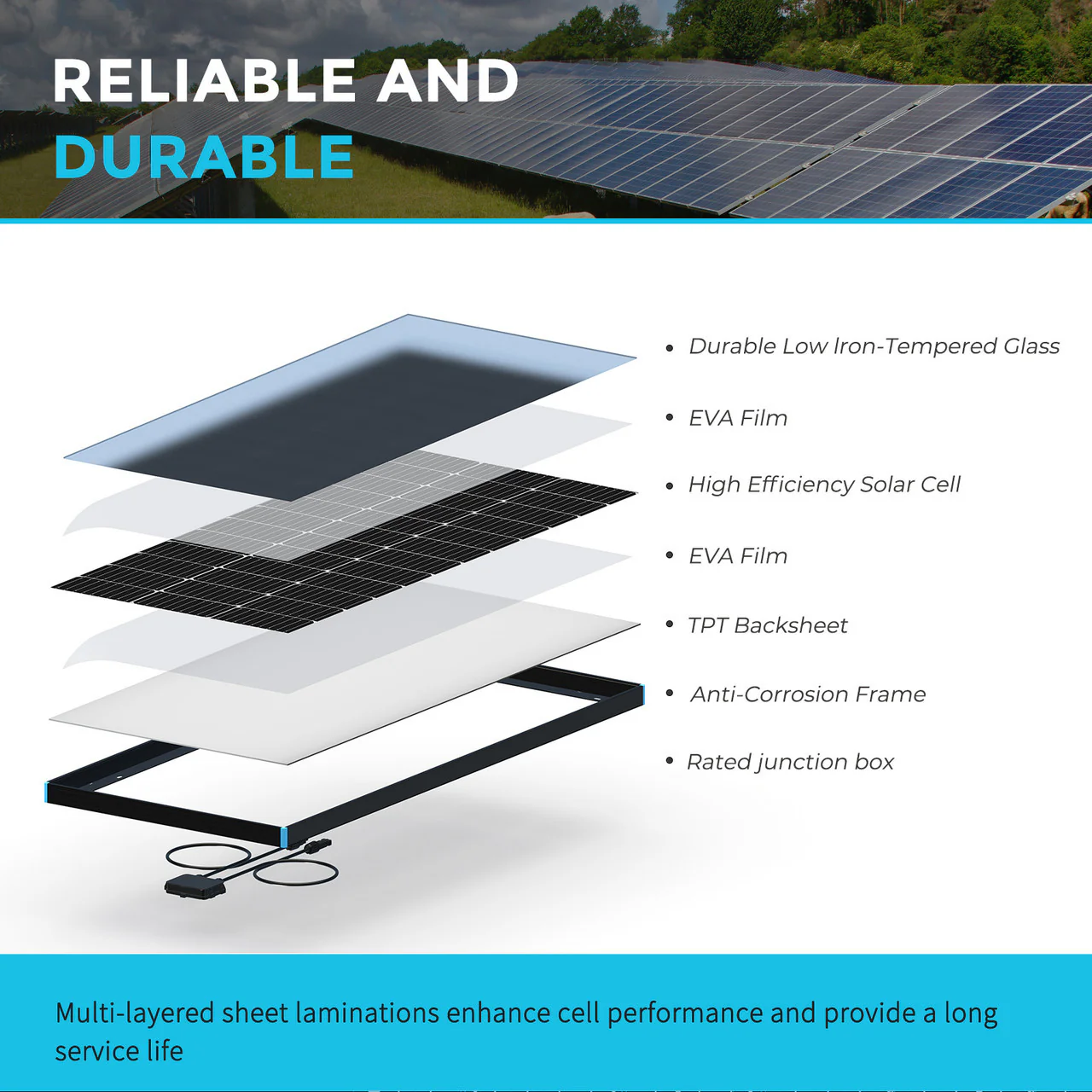 Renogy 100 Watt 12 Volt Monocrystalline Solar Panel - Image 4