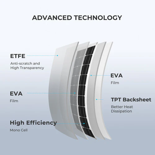 Renogy 100W Flexible solar panel - Image 3