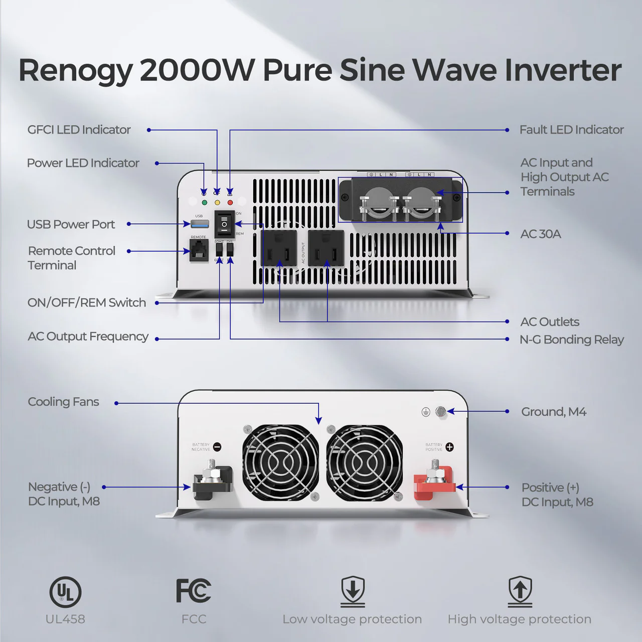 Renogy 12V 2KW 120V Pure Sine Wave Battery Inverter With Transfer Switch - Image 8