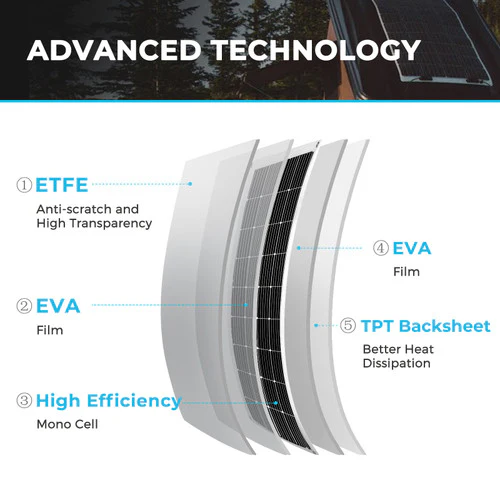 Renogy 175W Flexible Solar Panel - Image 2