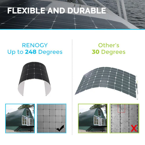 Renogy 175W Flexible Solar Panel - Image 4