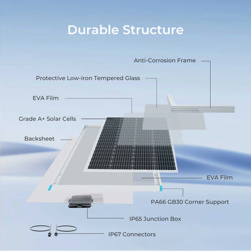 Renogy 200W Rigid Solar Panel - Image 5
