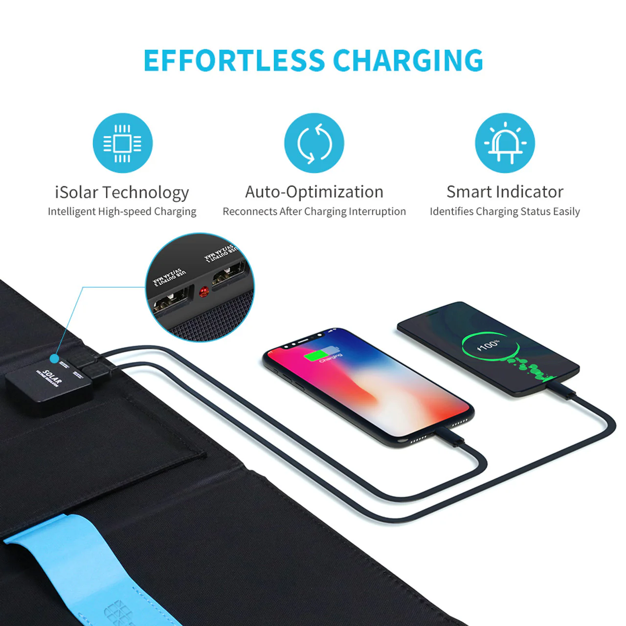 Renogy 21 E.flex USB solar panel (2 pcs) - Image 2