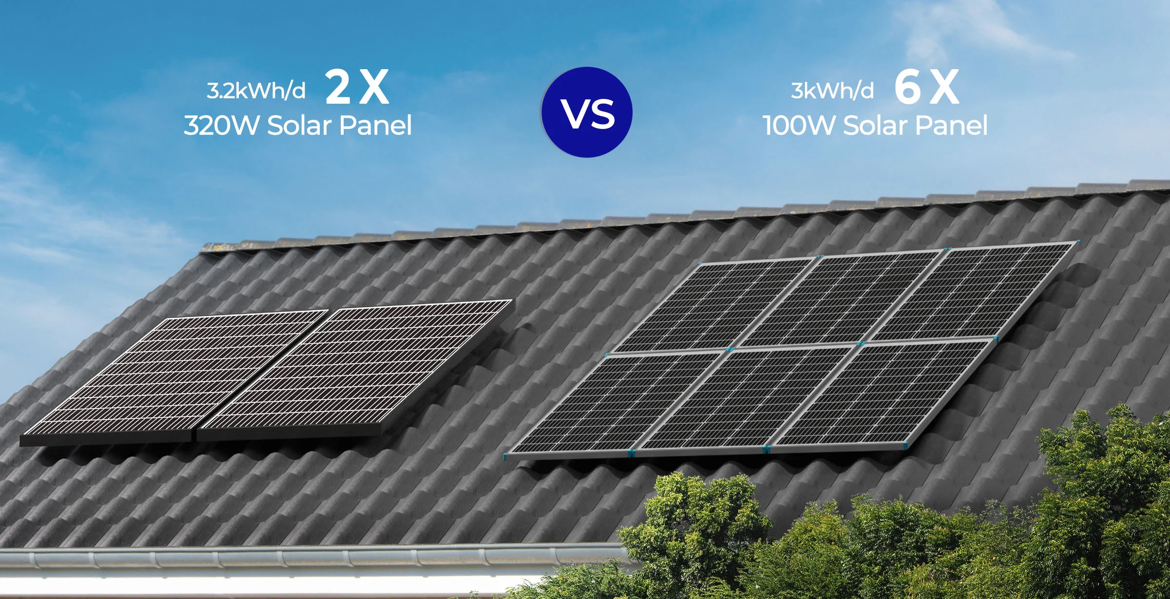 Renogy 320W Solar panel (8 pcs) - Image 5