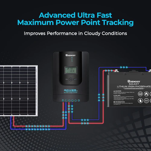 RENOGY 40A Solar Charge Controller with Core - Image 4