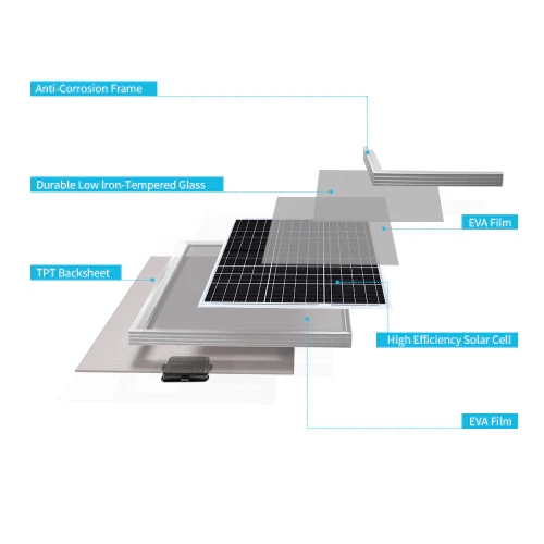 Renogy 50W Rigid Solar Panel(Compact Design) - Image 4