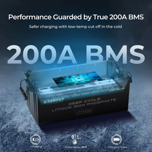 Renogy Deep Cycle 12V 200Ah Core lithium battery - Image 6