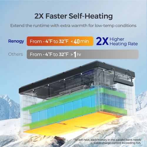Renogy Deep Cycle 12V 300Ah Core lithium battery with self-heating function - Image 2