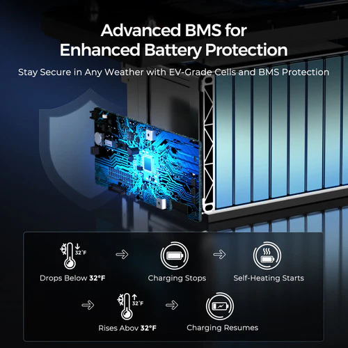 Renogy Deep Cycle 12V 300Ah Core lithium battery with self-heating function - Image 3