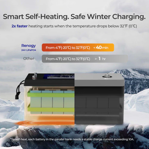 Renogy Deep Cycle 24V 200Ah Core lithium battery with self-heating function - Image 3