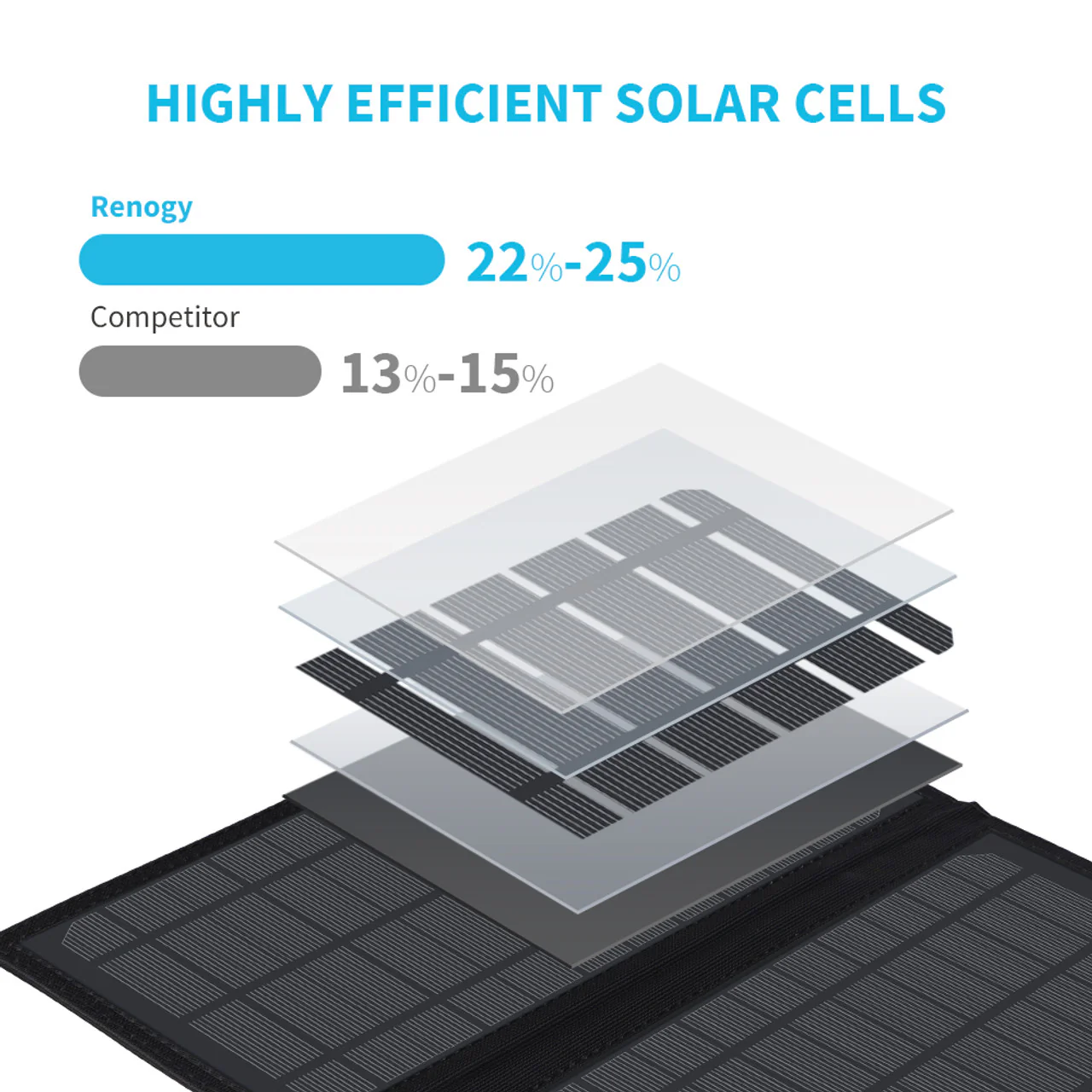 Renogy R21EF - E.FLEX 21 Portable Solar Panel - Image 2