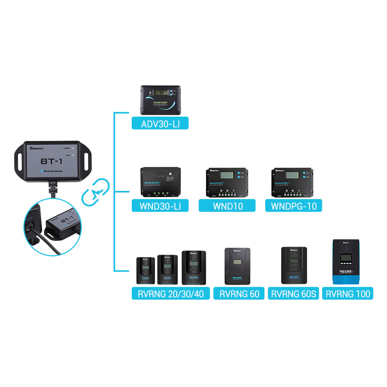 Renogy RCM-BT1-Renogy New BT-1 Bluetooth Module - Image 3
