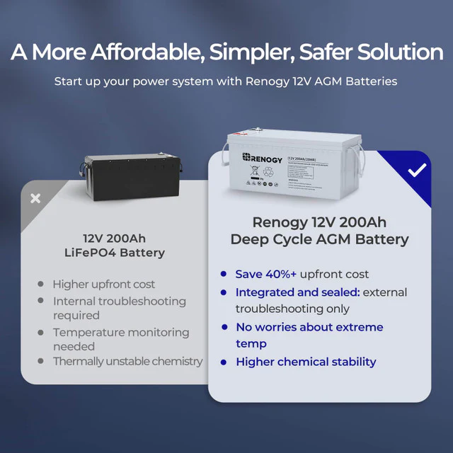 Renogy RNG-BATT-AGM12-200 - Renogy Deep Cycle AGM Battery 12 Volt 200Ah for RV, Solar, Marine, and Off-Grid Applications - Image 3