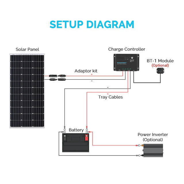 Renogy Wanderer 30 Amp 12V PWM Negative Ground Solar Charge Controller - Image 8