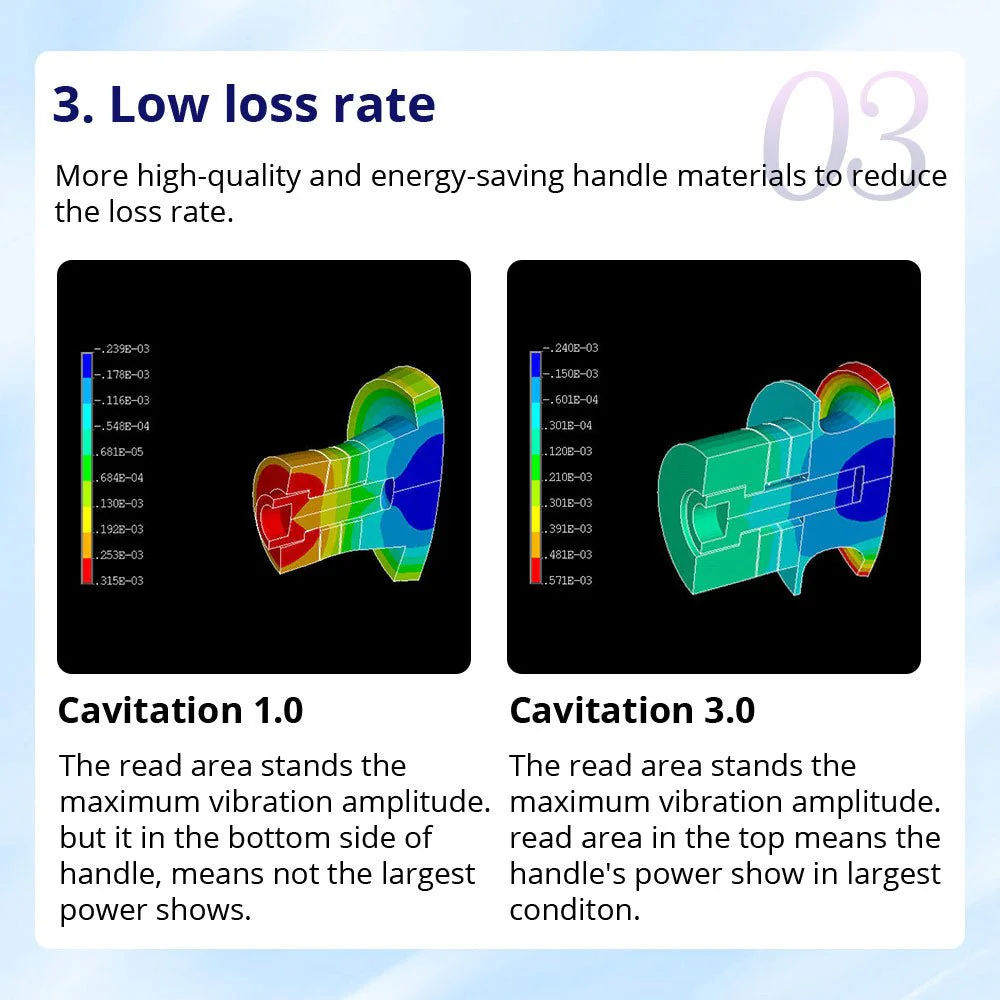 Shape Tactics CaVstorm 40K Cavitation 3.0 Machine with 4-in-1 Functionality - Image 10