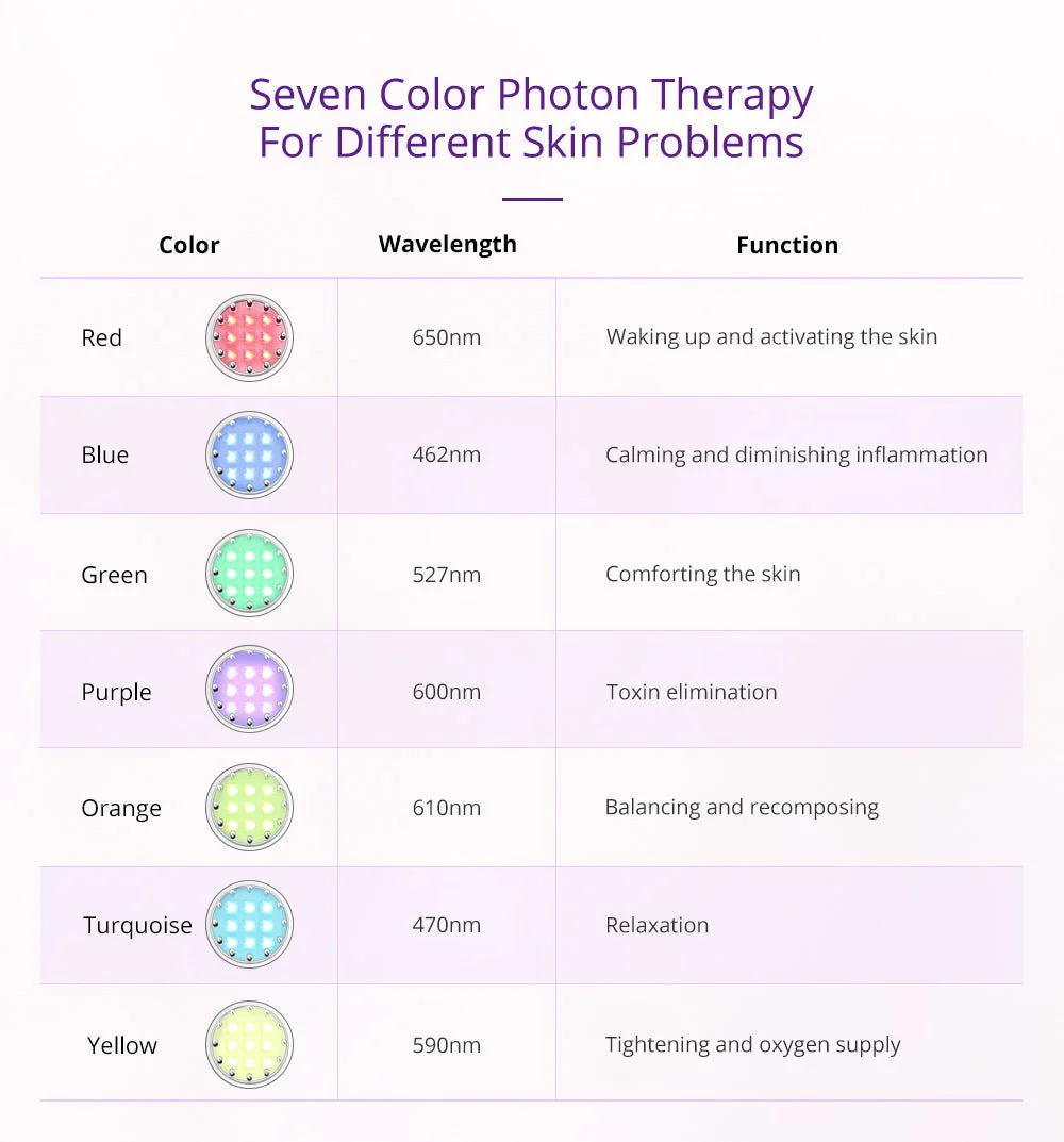 Shape Tactics - Photon LED Facial Care Micro Current Beauty Device - Image 6