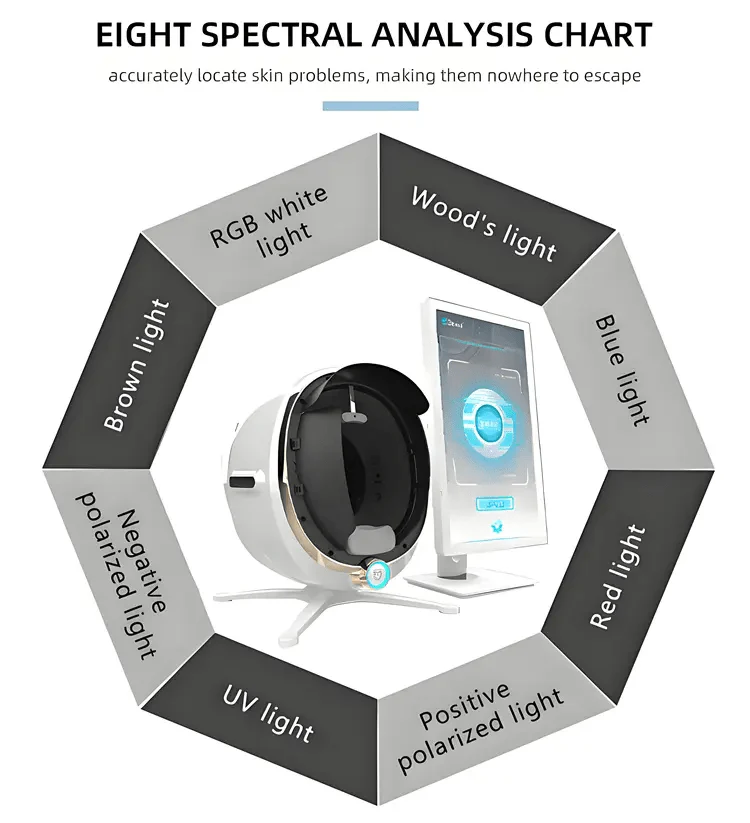 Shape Tactics ProMax 3D AI Face Skin Analyzer - Image 10