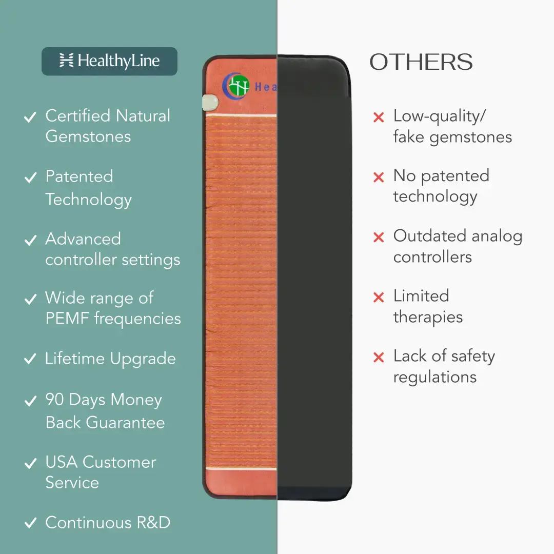 TAO Series | Far Infrared Heating Mats - Image 5