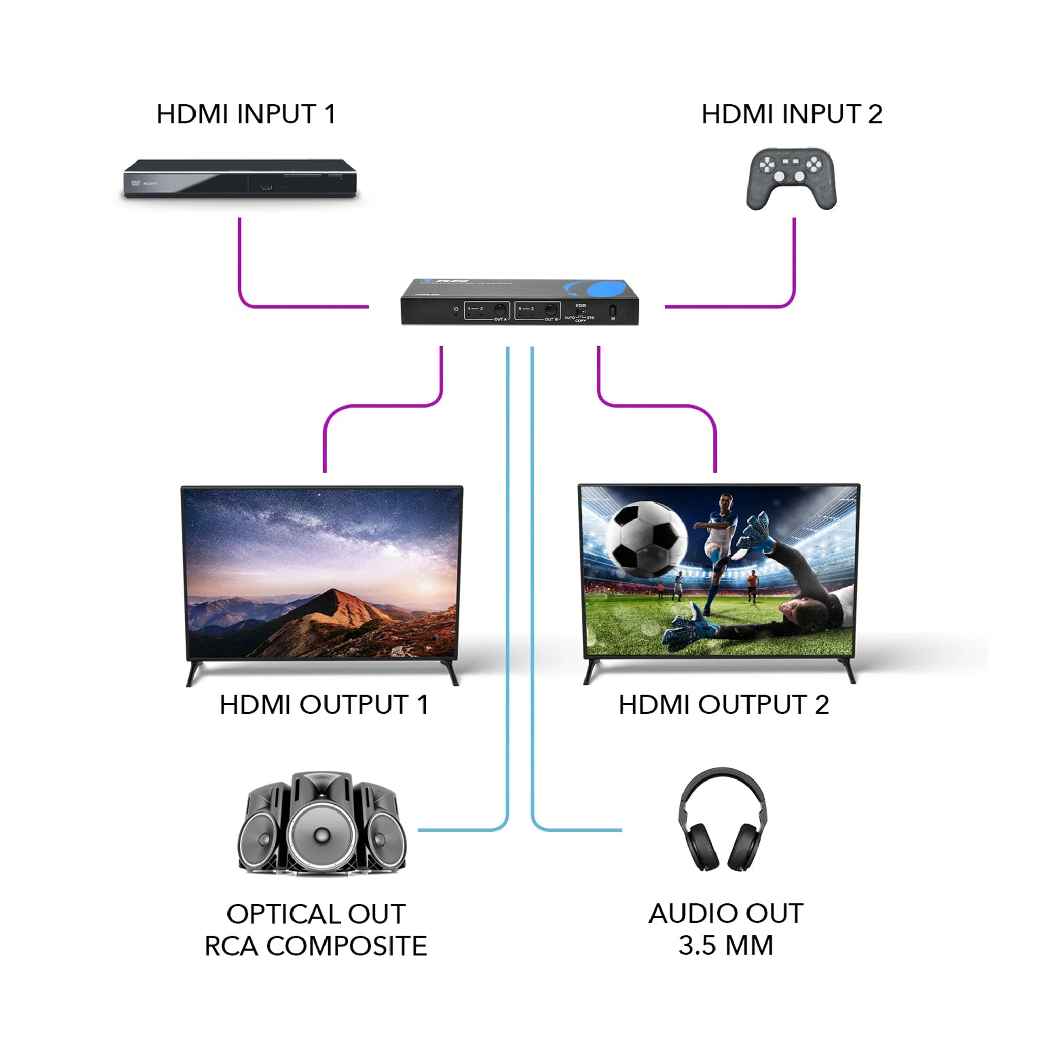 Ultra HD 2x2 HDMI Matrix Switch 4K with Audio Extractor (UHDS-202) - Image 5