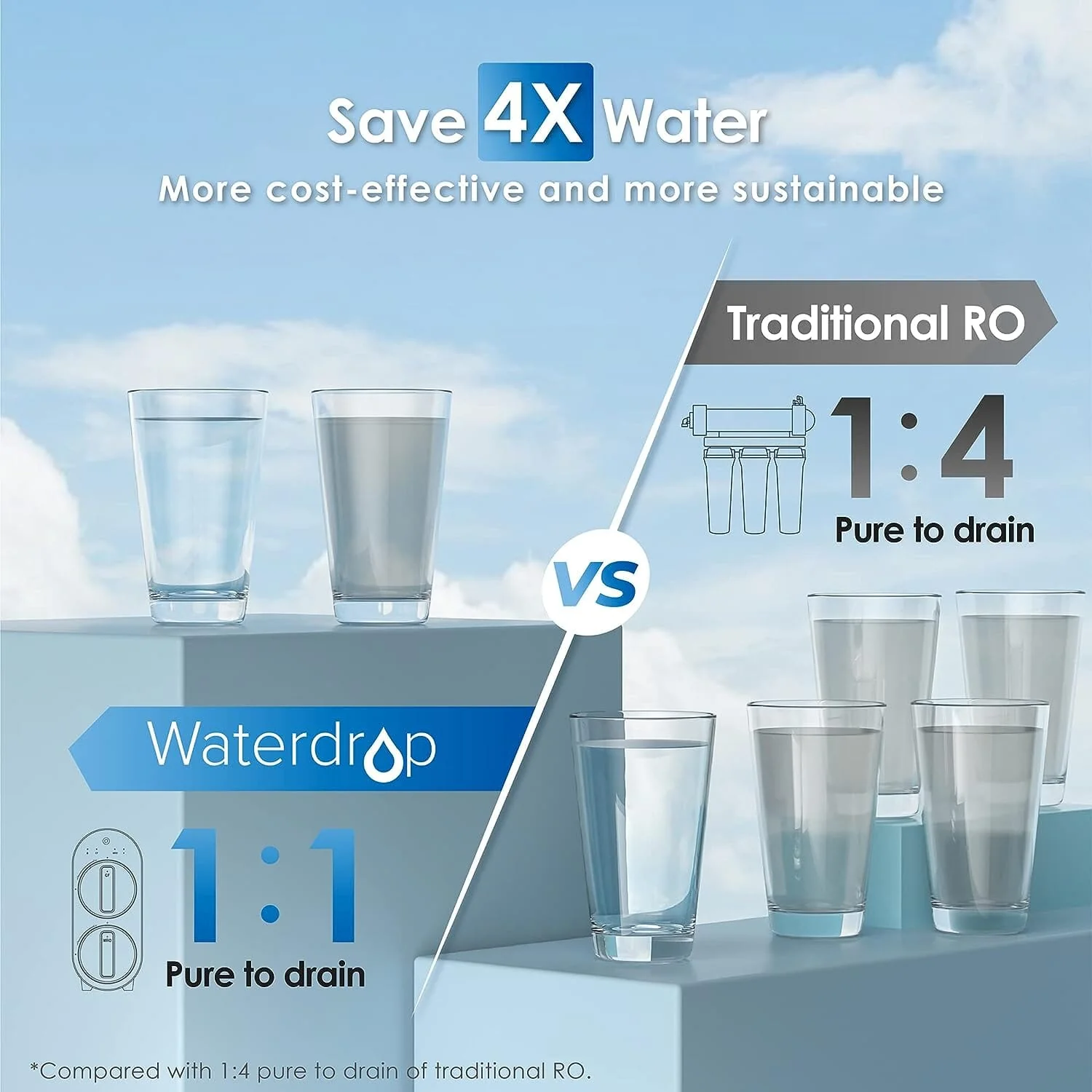 Waterdrop - G2 Reverse Osmosis System for Home - Image 6