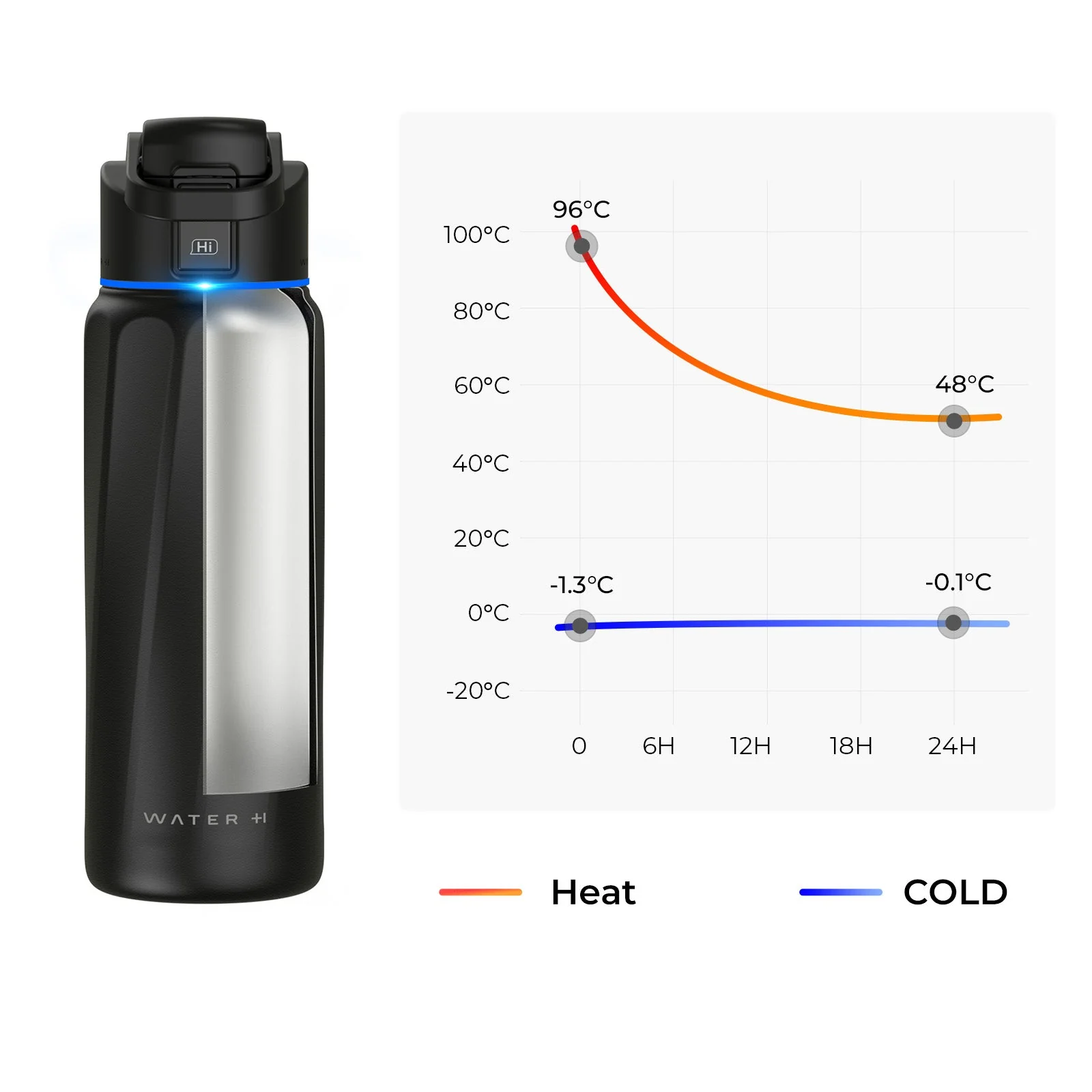 WaterH BOOSTChug Smart Water Bottle - Image 6